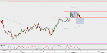 Wykres 4-godzinowy AUD/USD; Źródło: TMS Direct