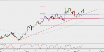 Wykres 4-godzinowy kursu EUR/GBP; Źródło: TMS Direct