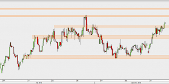 EUR/PLN - wykres 4H; Źródło: TMS Direct