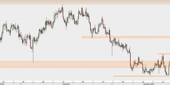 EUR/PLN - wykres 4H; Źródło: TMSDirect