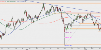 USD/JPY - wykres 1D; Źródło: TMSDirect