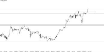 USD/JPY: nowe wieloletnie szczyty