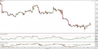 Wykres godzinowy kursu EUR/USD <span> Źródło: TMS Direct <span>