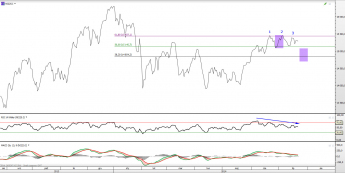Wykres dzienny kontraktu CFD na Nikkei 225 <span> Źródło: TMS Direct <span>