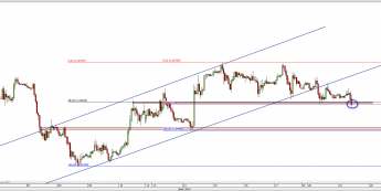 Wykres 4-godzinowy kursu GBP/USD <span> Źródło: TMS Direct <span>