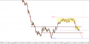 Wykres dzienny CFD na ropę WTI  <span> Źródło: TMS Direct <span>