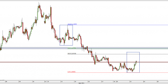 Wykres godzinowy kursu EUR/USD <span> Źródło: TMS Direct <span>