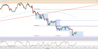 Wykres godzinowy kursu NZD/USD <span> Źródło: TMS Direct <span>