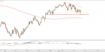 Wykres dzienny OIL_WTI Źródło: TMS Direct <snap>