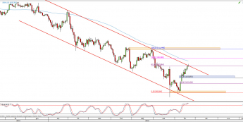 Wykres dzienny kursu USD/JPY <span> Źródło: TMS Direct <span>