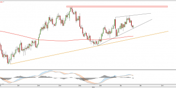 Wykres dzienny AUDUSD <snap> Źródło: TMS Direct<snap>