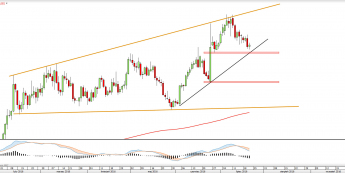 Wykres dzienny XAUUSD <snap> Źródło: TMS Direct<snap>