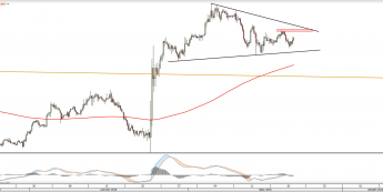 Wykres czterogodzinny EURGBP  <snap> Źródło: TMS Direct<snap>