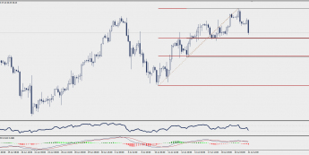 Wykres czterogodzinowy CFD na ropę WTI; Źródło: TMS Trader