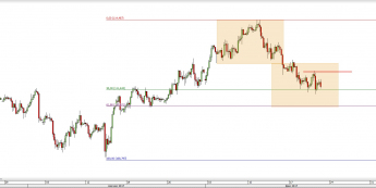 Wykres czterogodzinowy USD/JPY. Źródło: TMS 