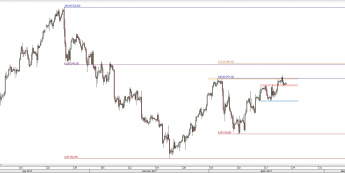 Wykres czterogodzinowy CFD na ropę WTI; Źródło: TMS Direct