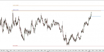 Wykres dzienny EUR/USD. Źródło: TMS
