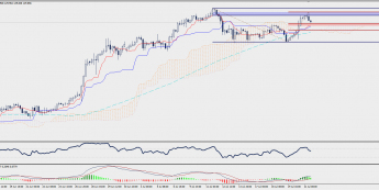 Wykres czterogodzinowy EUR/JPY; Źródło: TMS Trader