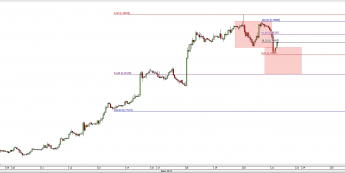 AUD/USD: pod presją zniesienia