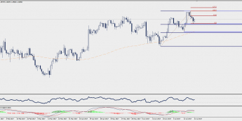 Wykres dzienny GBP/USD; Źródło: TMS Trader