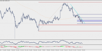 Wykres dzienny GBP/CAD; Źródło: TMS Trader