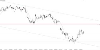 EUR/USD przed decyzją EBC