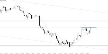 EUR/USD testuje lokalne maksima na 1,0265
