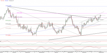 Wykres dzienny kursu EUR/USD <span> Źródło:TMS Direct<span>