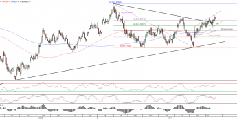 Wykres dzienny kursu EUR/USD <span>Źródło:TMS Direct<span>