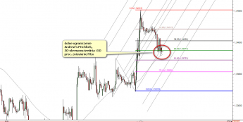 Wykres godzinowy kursu EUR/USD <span> Źródło:TMS Direct<span>