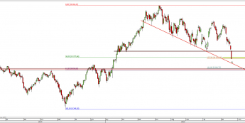 DAX: paniczna wyprzedaż