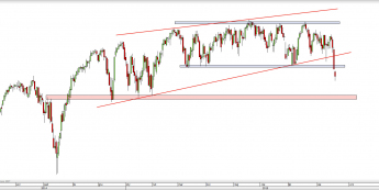 Wykres dzienny CFD na S&P 500 <span> Źródło: TMS Direct <span>