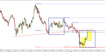 Wykres dzienny kursu XAU/USD <span> Źródło: TMS Direct <span>
