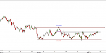 Wykres 4-godzinowy kursu NZD/USD <span> Źródło: TMS Direct <span>