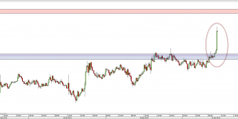 Wykres15-minutowy kursu NZD/USD <span> Źródło: TMS Direct <span>