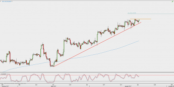 Wykres 4-godzinowy kursu EUR/GBP; Źródło: TMS Direct