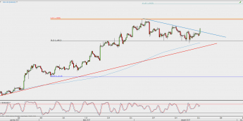 Wykres 4-godzinowy EUR/USD; Źródło: TMS Direct