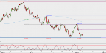 Wykres 4-godzinowy USD/JPY; Źródło: TMS Direct