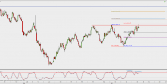Wykres dzienny XAU/USD; Źródło: TMS Direct