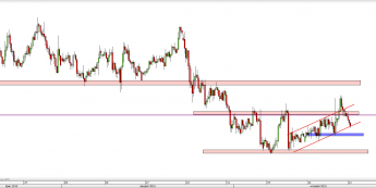 Wykres 4-godzinowy kursu NZD/USD <span> Źródło: TMS Direct <span>