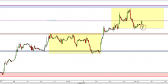 Wykres godzinowy kursu GBP/USD <span> Źródło: TMS Direct <span>