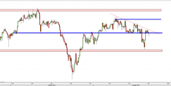 Wykres 4-godzinowy kursu USD/CHF <span> Źródło: TMS Direct <span>