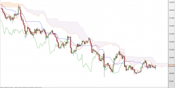 USD/JPY - wykres 1D <span> Źródło: TMS Direct <span>