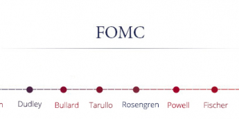 Układ sił w FOMC<span>Źródło:TMS NonStop<span>
