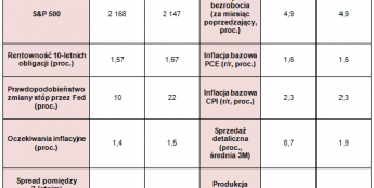 Jastrzębie nastroje poczekają do grudnia