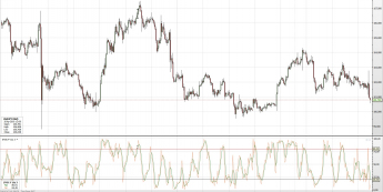 Wykres 4-godzinny USD/JPY<span> Źródło: TMS Direct <span>
