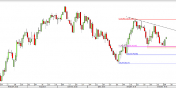 Ropa WTI - wykres kontynuacyjny (4H) <span> Źródło: TMS Direct <span>