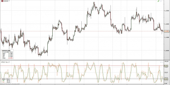 Wykres 4-godzinny EUR/USD<span> Źródło: TMS Direct <span>