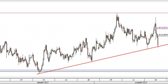 Wykres czterogodzinowy AUD/USD; Źródło: TMS Direct