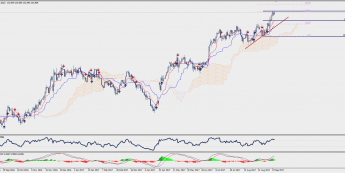 Wykres dzienny EUR/JPY; Źródło: TMS Trader